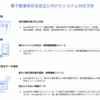 freee会計は、全プランで改正電子帳簿保存法に対応するようです。