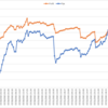 2021/07/19週_週間報告(-50.0pips, -70,973円)