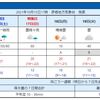 外出時の半そで短パンも、いよいよ、明日、土曜日までか。さすがに、日曜日以降は、本格的な秋の到来。長袖、長ズボンが必須条件となっているようだ。