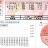 100万円長期投資　4月3週　成績