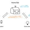 SlackとRaspberry PiをつかってHome Botをつくる