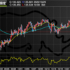 10月29日　節目の135円ミドルを下抜けも一転上昇の流れ。上昇継続となるか・・