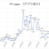 アプリ 収入 2021年2月