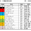 関屋記念2020（GⅢ）予想