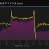 3本ローラーから固定ローラーでの練習に変更しました