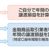 投資と資産形成の税金－上場株式の譲渡と配当の税金をわかりやすく解説