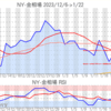 金プラチナ相場とドル円 NY市場1/22終値とチャート