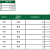 2020年12月16日のデイトレード成績