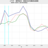 2021/10　イラク　経常収支均衡原油価格　55.14 ドル／バレル　▼