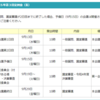 泉大津市議会令和5年第三回定例会のご案内