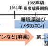 薬物乱用の歴史を辿ってみた　