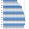 Changes in the Price of Sheet in Japan, 1970-2014