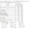 【感染型と毒素型】食中毒の原因微生物③