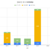 【日報:860日目】本日の決済損益@+19,427円（2021.08.19）