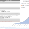 日本銀行によるETF/J-REITの買入れ並びにETF貸付け推移（開始来～2023年6月迄）