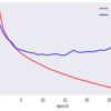 Pytorch #2