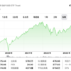 株式市場の風向き変わる？S&P 500記録高値に近づく今、あなたの投資戦略を見直そう！