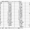 登録会員数は790名を越えました！！