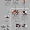 06月18日、三吉彩花(2025)