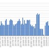 オンライン英会話2021年11月　59クラス