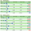 保有銘柄について(2021年6月14日)