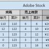 【スマホでストックフォト】スタートから5カ月半　3月末時点での売り上げ集計