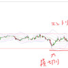 EURUSDブレイク手法＠30pips以内のレンジを確認する！