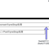 【解決編】EKS Cluster Autoscalerとログ保存用Daemonsetの組み合わせでスケールイン時にログが失われる問題