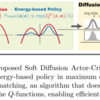 エントロピー最大化オンライン強化学習におけるDiffusion Policy