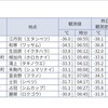 -36度について