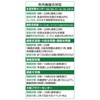 鎌倉市　｢緊急事態｣受け対応決定　市施設は時間短縮など