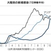20.10.16　日経新聞