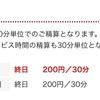 【昼間限定】キャナルシティ博多のおすすめ駐車場はここだ！