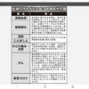 貧血の原因は、血が汚れているから