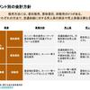 株式会社農業総合研究所（２）