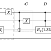 距離指標に基づいた分類器の量子回路実装