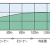 阪神競馬場の特徴