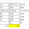 which is good for getting point?  T5 or T4→T5