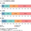 中小企業・小規模事業者のカーボンニュートラル