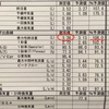 肺腺がん手術後３ヶ月 呼吸機能検査