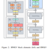 今日の論文2023/06/04,05：RWKV: Reinventing RNNs for the Transformer Era