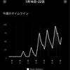 肺炎で死ぬかと思ったときのガーミンウォッチの記録を公開する