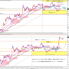 5月16日（火）注目のEURJPYは！