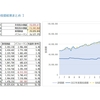 2022年12月の投資結果