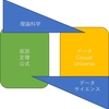 ２つの科学（１）