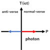 量子光学と量子場光学について