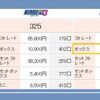 きょうの結果は...以外！