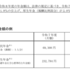 令和8年度の公的年金額が改定、前年比約2%アップだけど物価上昇には追い付けず