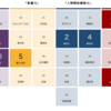 ストレングスファインダーの結果と振り返り