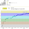 AtCoder 黄色と申します